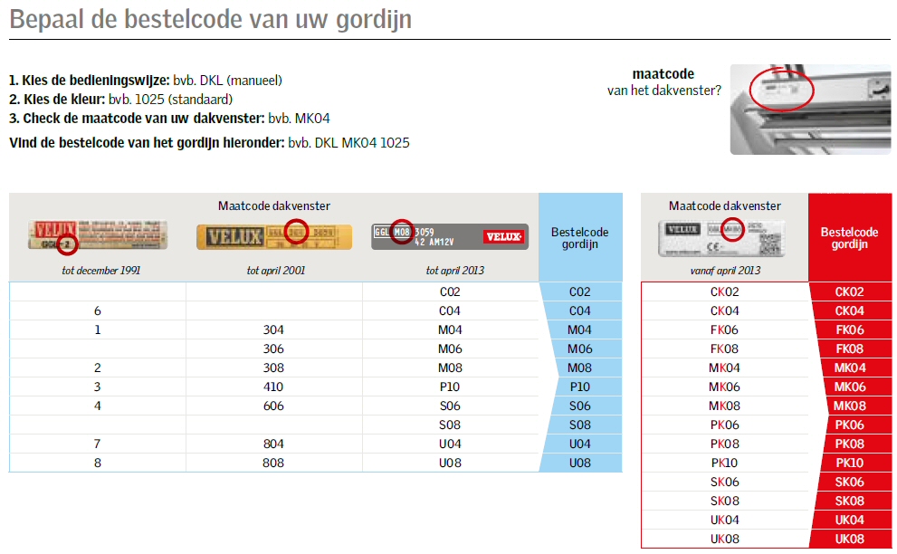 anders in het geheim Absoluut Verduisterende rolgordijn - VELUX | DakvensterStore.be